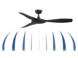 Glide Air Ventilateur Fanimation